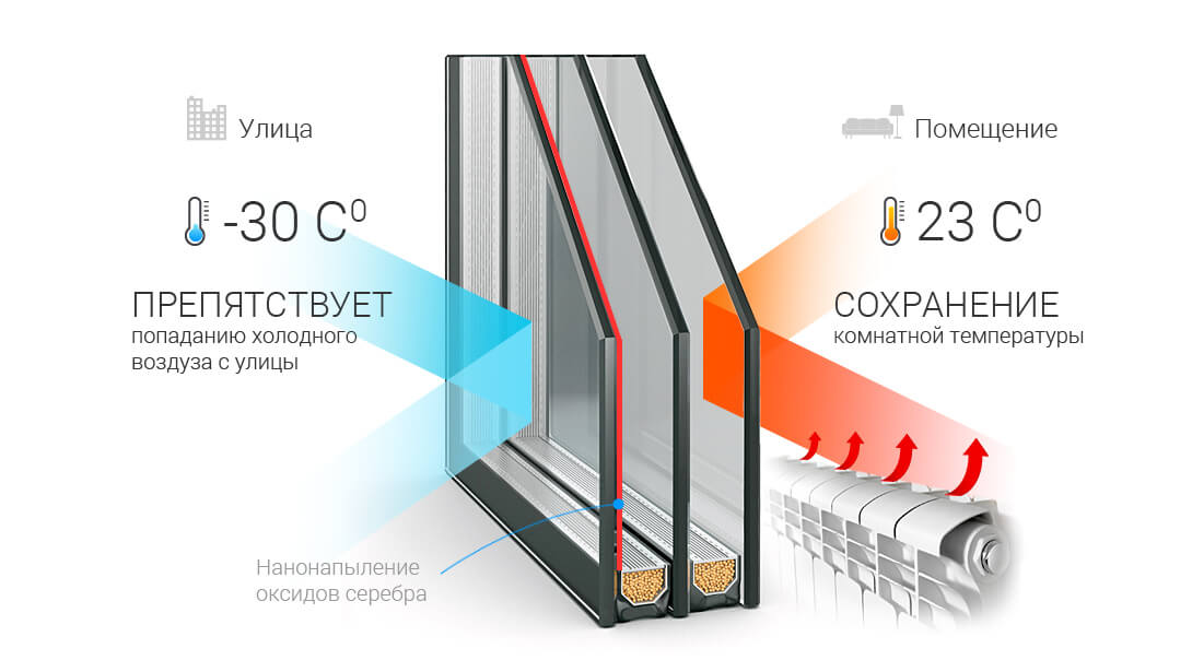 как усилить кросман ,R,,,Т,S,?_Тюнинг Этих Моделий.